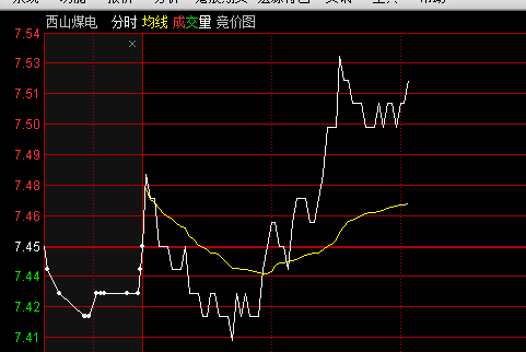 盘资讯所发的焦炭上涨利好煤炭股_西山煤电(s