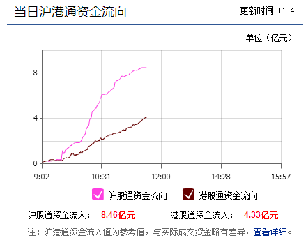 午盘数据:万科A复牌无悬念巨量封跌停