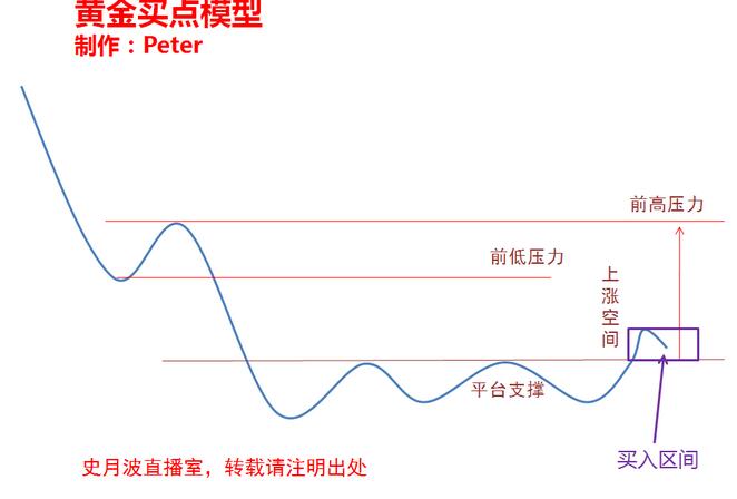股票买卖的时候千万不要漫无目的的瞎买瞎卖_