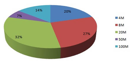 世界上最小的国家_中低收入国家(3)