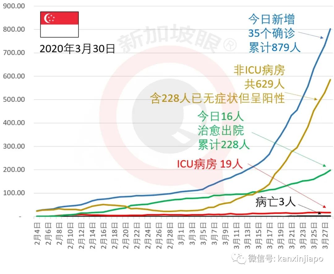 李显龙疫情恐持续几年中美应合作抗疫