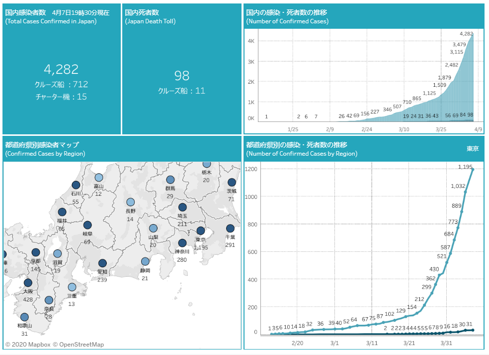 東京 感染者 推移表