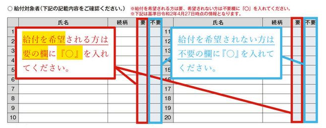 日本政府10万元补助 频频出现发放事故