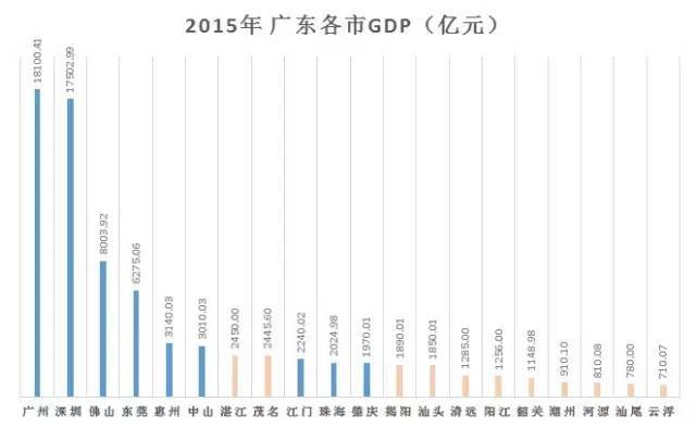 揭阳各县gdp_广东揭阳gdp(3)