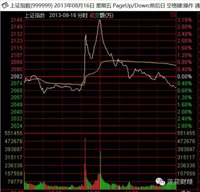 两支穿云箭:一支惊艳了a股 一支惊吓了期指