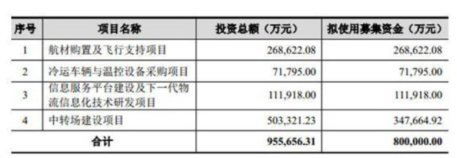 顺丰拟借壳鼎泰新材作价433亿借壳登陆深交所