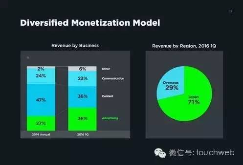 广告费扣除标准_广告费占收入的多少
