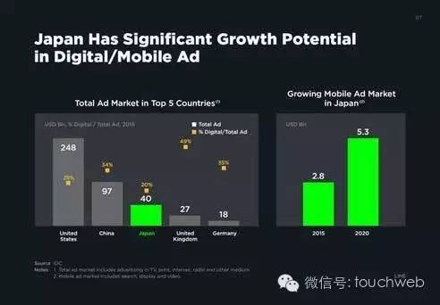 收入证明_广告收入ppt