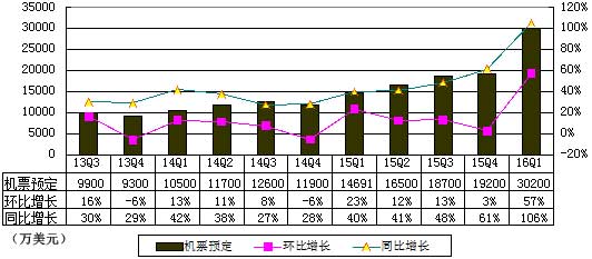 收入证明_服务营业收入包括(2)