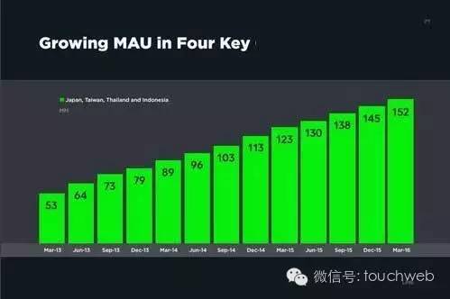 广告费扣除标准_广告费占收入的多少