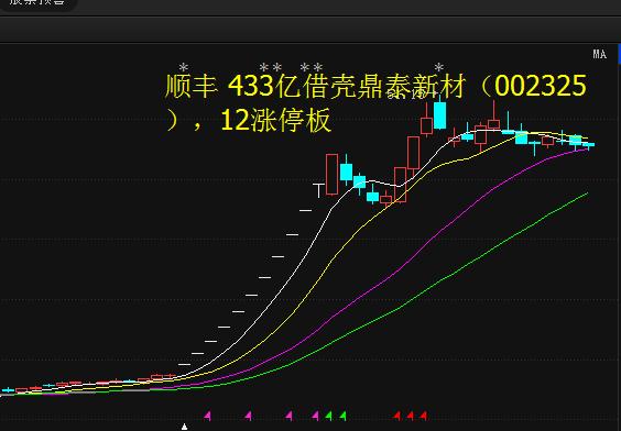 大快递企业顺丰也将顺势登陆a股,其将作价433亿借壳鼎泰新材(002352)