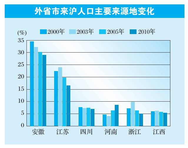 人口普查 河南数据_人口普查数据图(2)