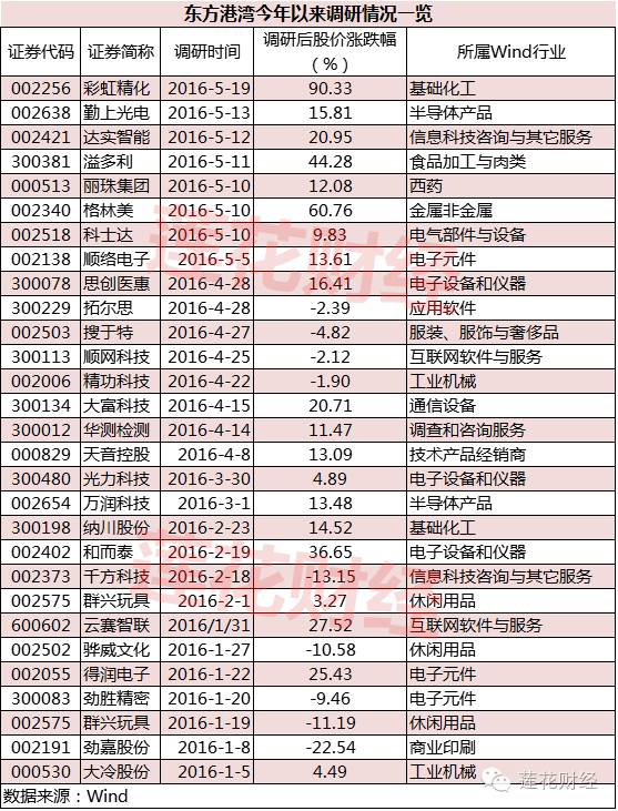 贵州茅台半年涨50%,重仓它的但斌却在亏钱?