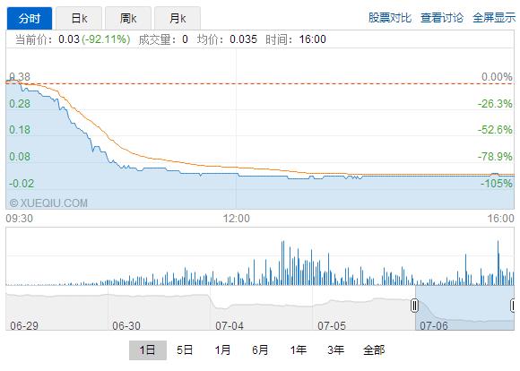 香港的股票市场纷繁复杂,品种众多,投资的工具也有很多,而且制度下的