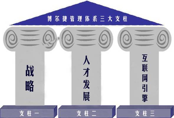 苹果已死,如何找回创新的源头活水_财经头条