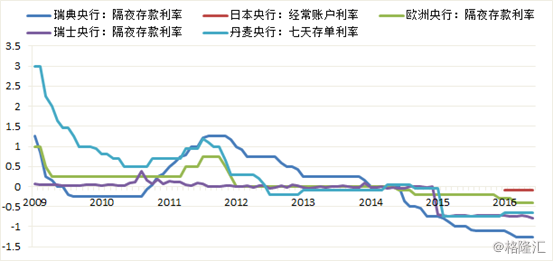 负利率一场全球央行在峭壁边缘上的赌博