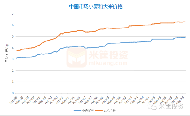 sars与人口增长模型_读中国人口增长模式发展变化图,回答下列问题 1 图中三条(3)