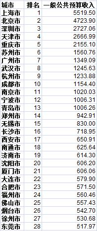范冰冰收入来源_百度的收入来源