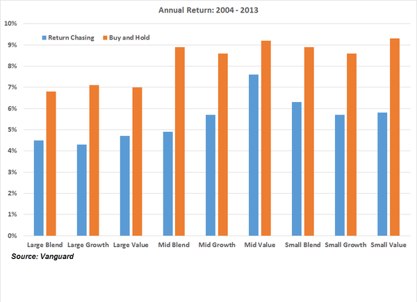 基金赎回时机如何判断,以及如何规划基金的合