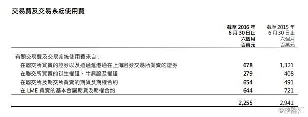 港交所388hk业绩简评市场短期更在意深港通
