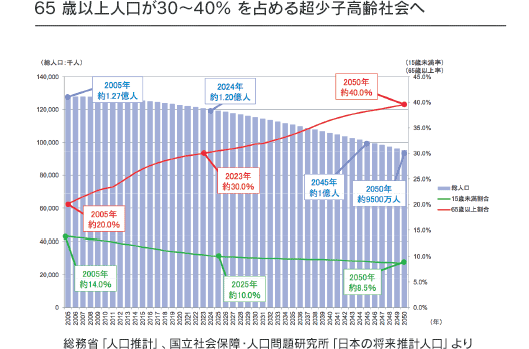 日本人口密集度_日本 日本国 百科