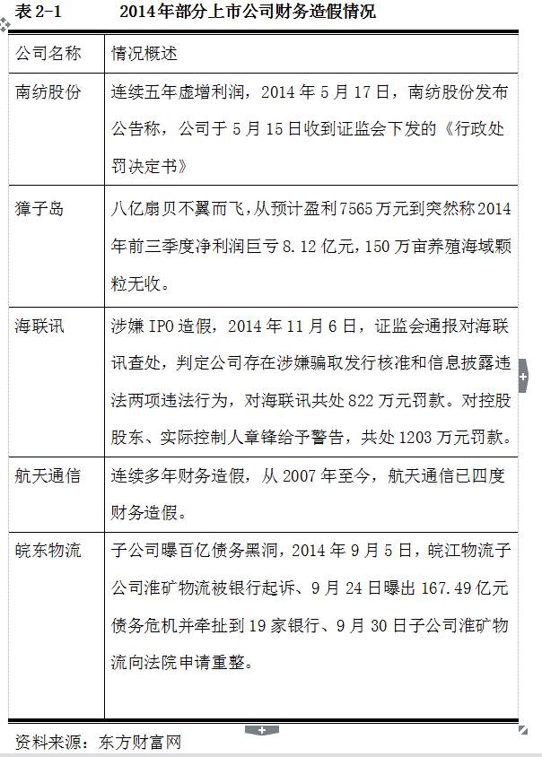 A股硝烟 欣泰退市 呼吁市场监管重塑_财经头条