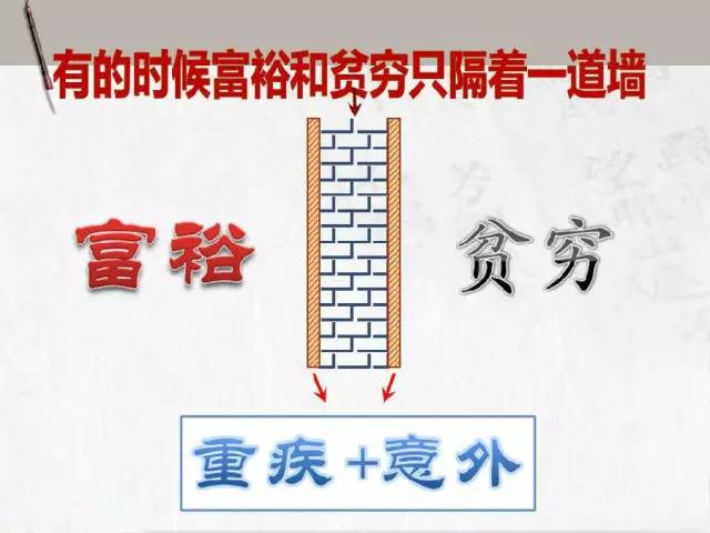 医院院长说:未来癌症不是病,没钱医治才要命!_