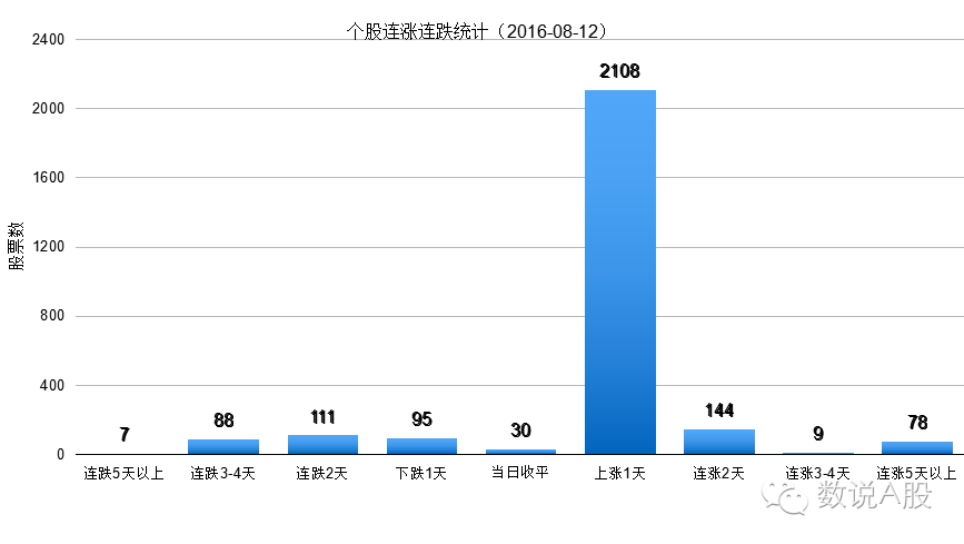 火爆!大盘个股积极起身,下周3200点真的会到来