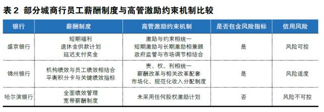 12家城商行薪酬调查:人均36.67万!_财经头条