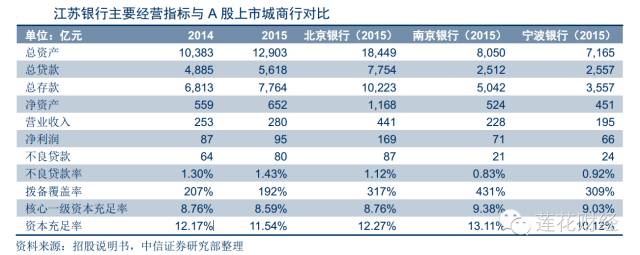 江苏银行首秀涨停价为9.03元!_财经头条