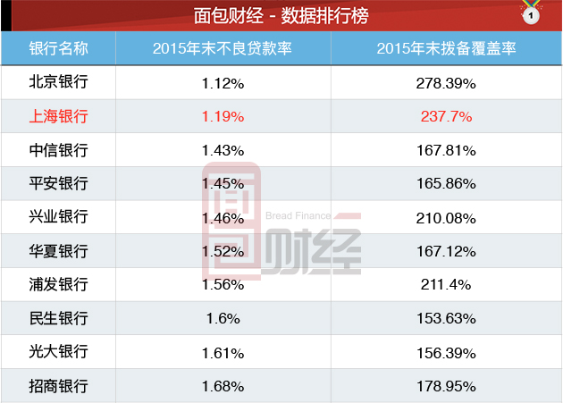净利差_人均净利(2)
