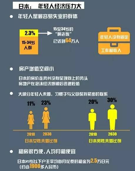 最新调查:中国人买房的平均年龄,你拖后腿