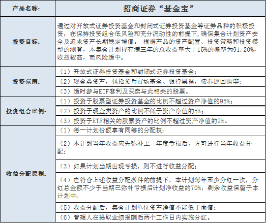 再不懂FOF还咋上天系列之二——FOF基金汉化之路