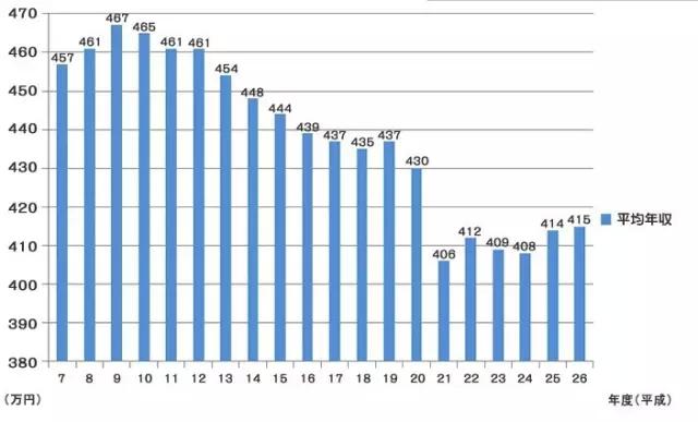 日元兑换人民币_日元人均收入(2)