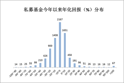 再不懂FOF还咋上天系列之三——数说私募FOF