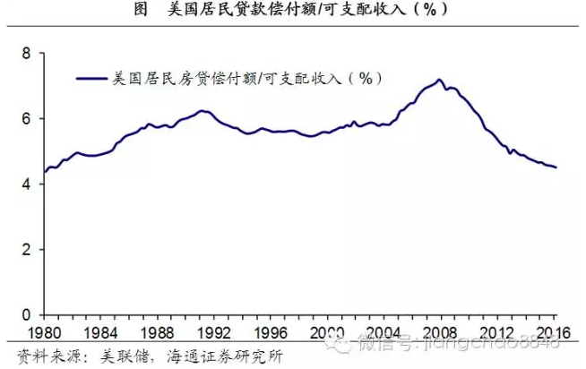 美国次贷危机前迹象再现 中国房地产泡沫化风险近在咫尺!