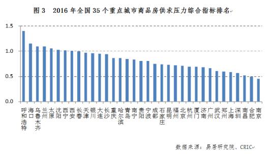 房价下跌比上涨可怕_深圳房价收入比(2)