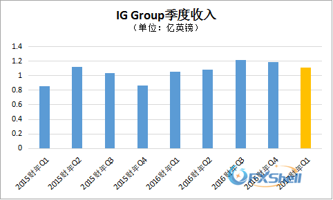 澳洲龙虾_2017年澳洲收入