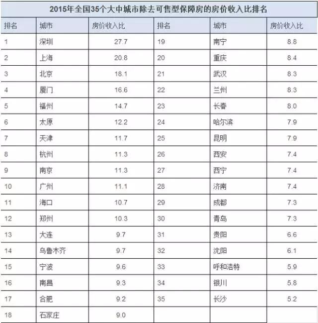 北京房价走势_房价收入比的实证研究