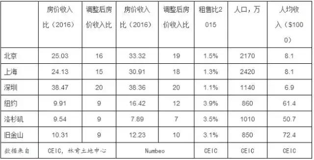 史诗级比较:从房贷杠杆率指标谈中国房地产问