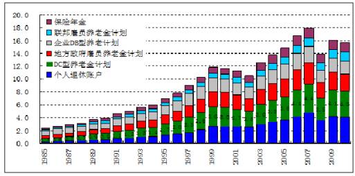 用住房公积金来补充养老保险?不靠谱_财经头