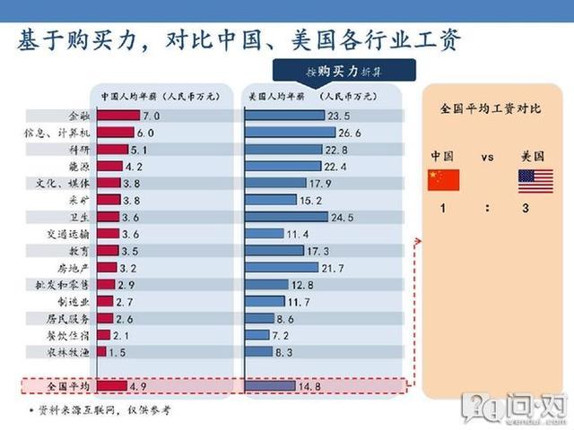 纽约房价收入比(2)