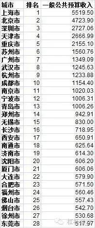 财政收入_沈阳市财政收入(2)
