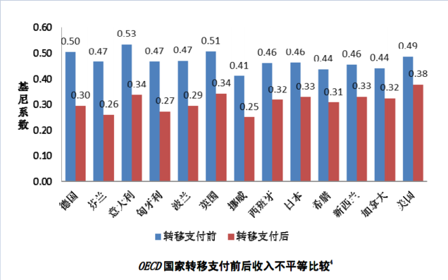 家庭收入分配图_收入分配不均的原因(2)