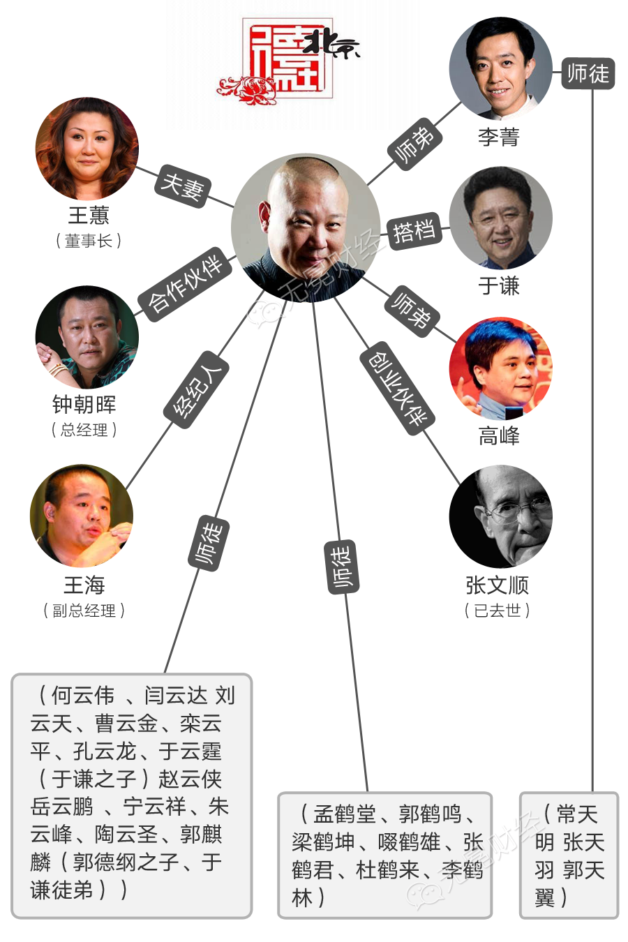 郭曹骂战背后德云社该如何走向现代公司管理