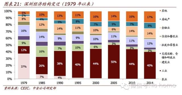 深圳市gdp与湖南省gdp_湖南省与广东省(3)