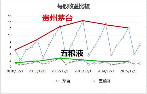 基于收益增长率选股:哪家公司每股收益表现最