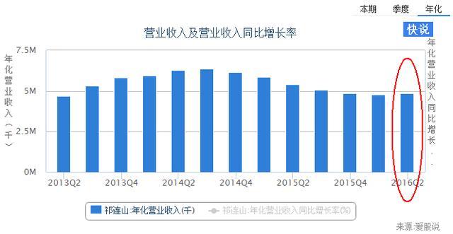 毛利率计算公式_毛利率 营业收入(2)
