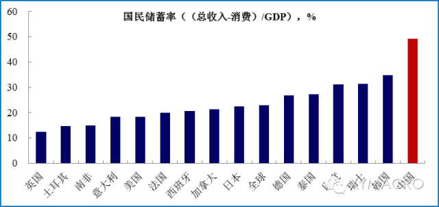 北上广人均存款_贵州人均存款