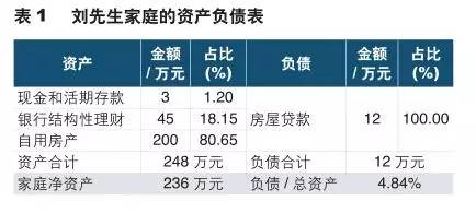 今晚80后脱口秀_80后月收入2万